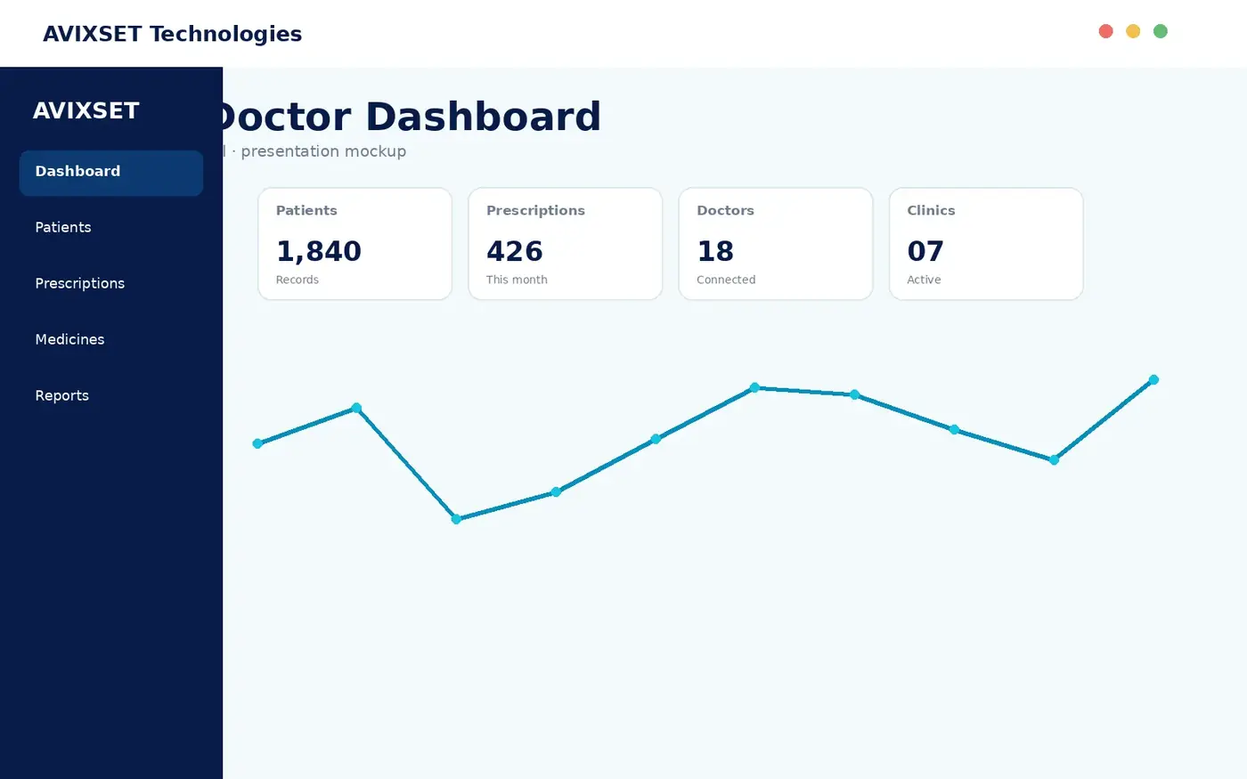 AvixRx dashboard sample