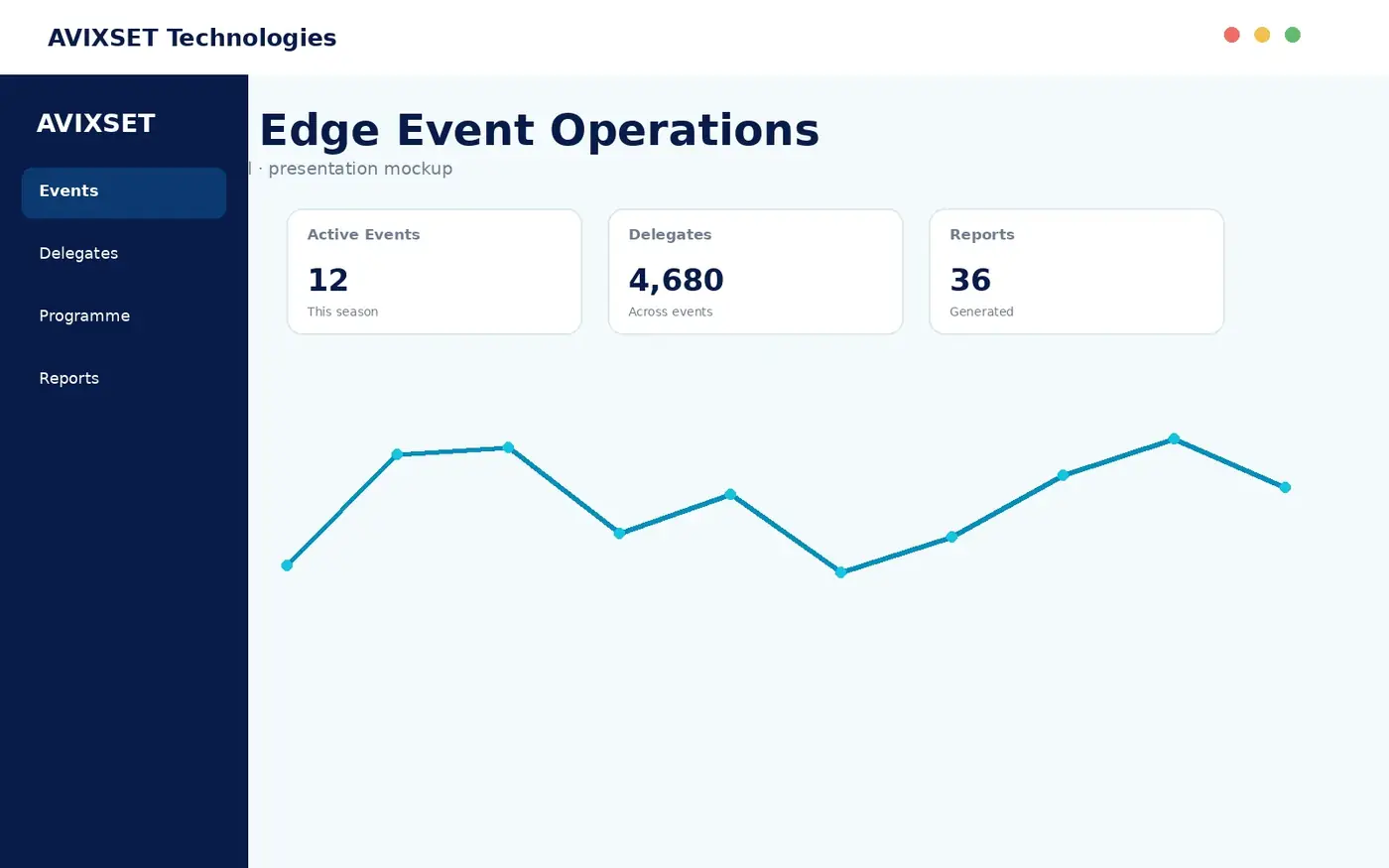 MedCon Edge event sample